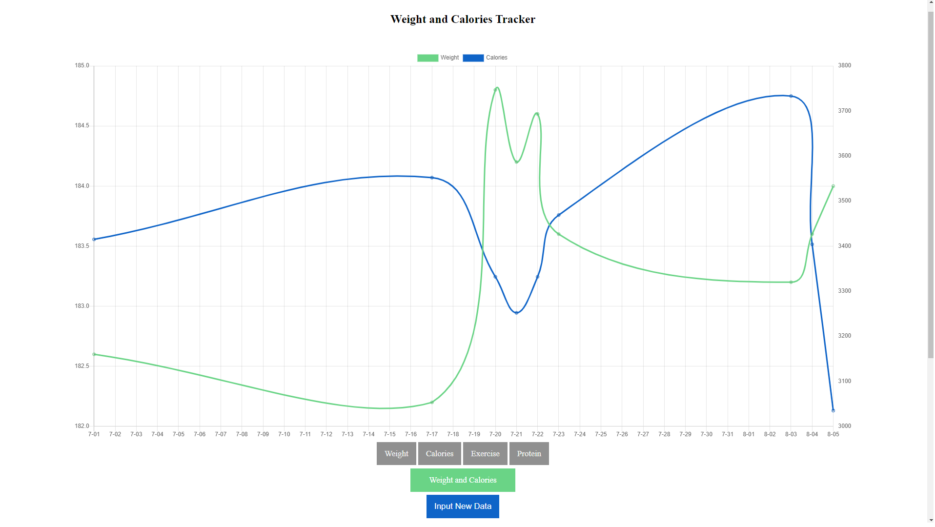 Weight Tracker